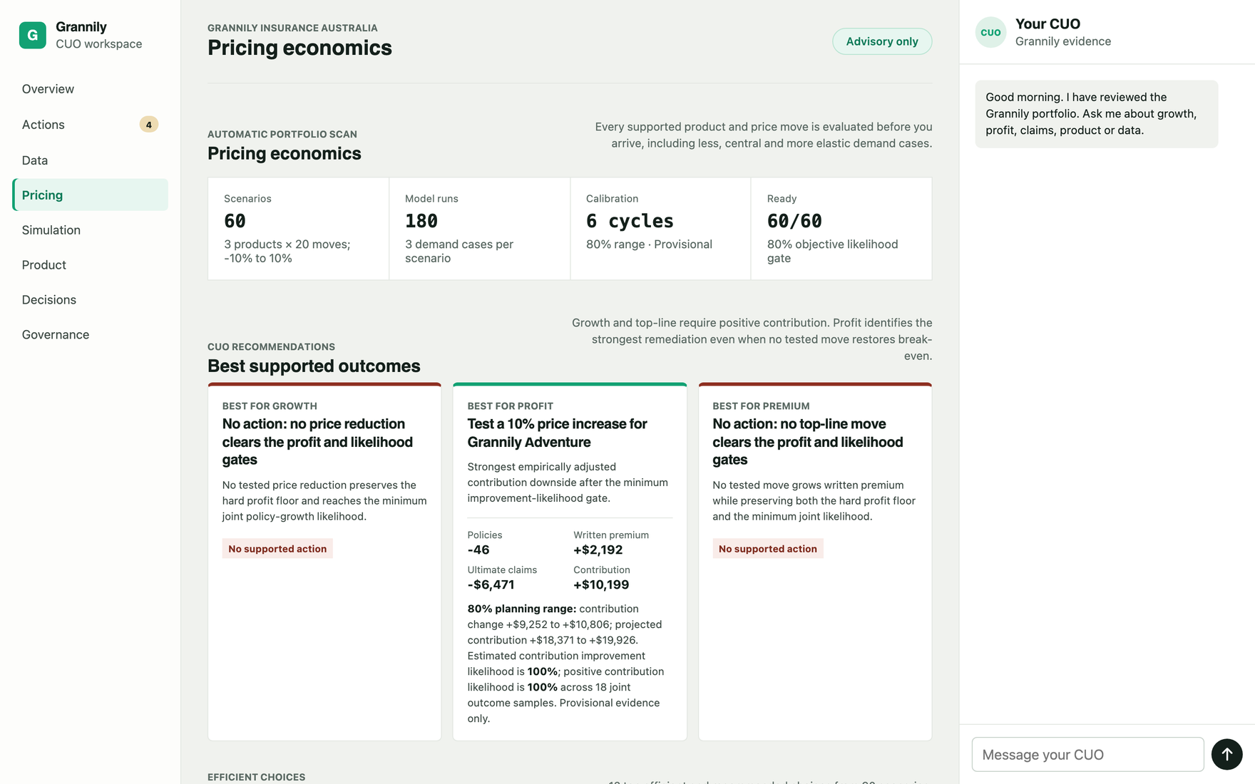 Pricing view showing segment-level positions and candidate actions.